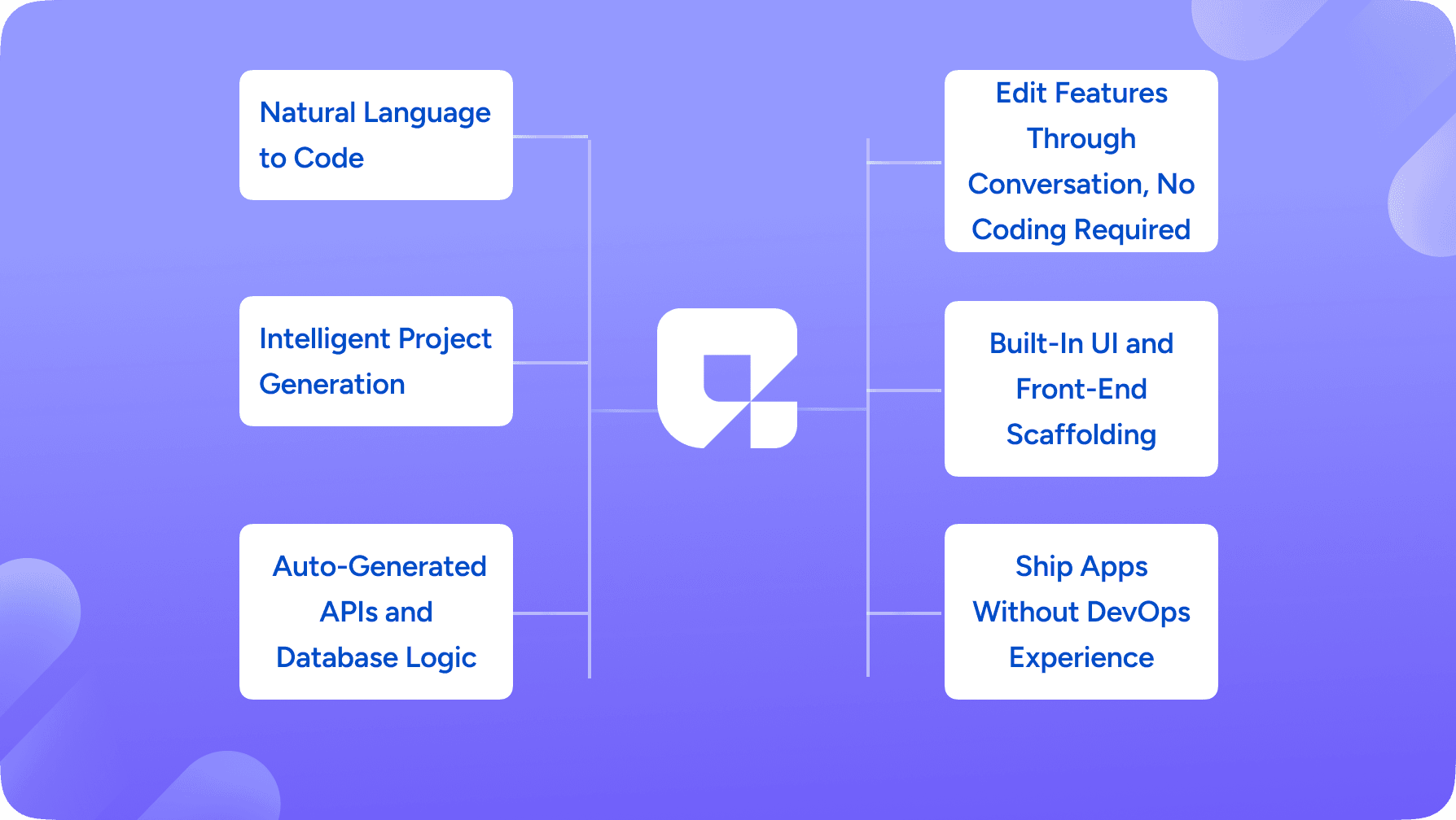 Greta helps you build apps without coding