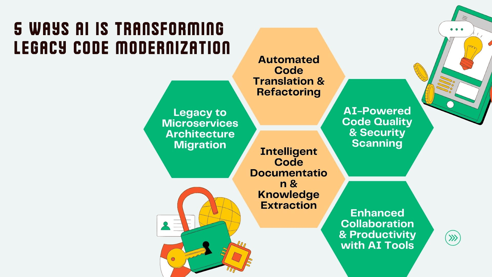 AI-Powered Code Reviews at Scale