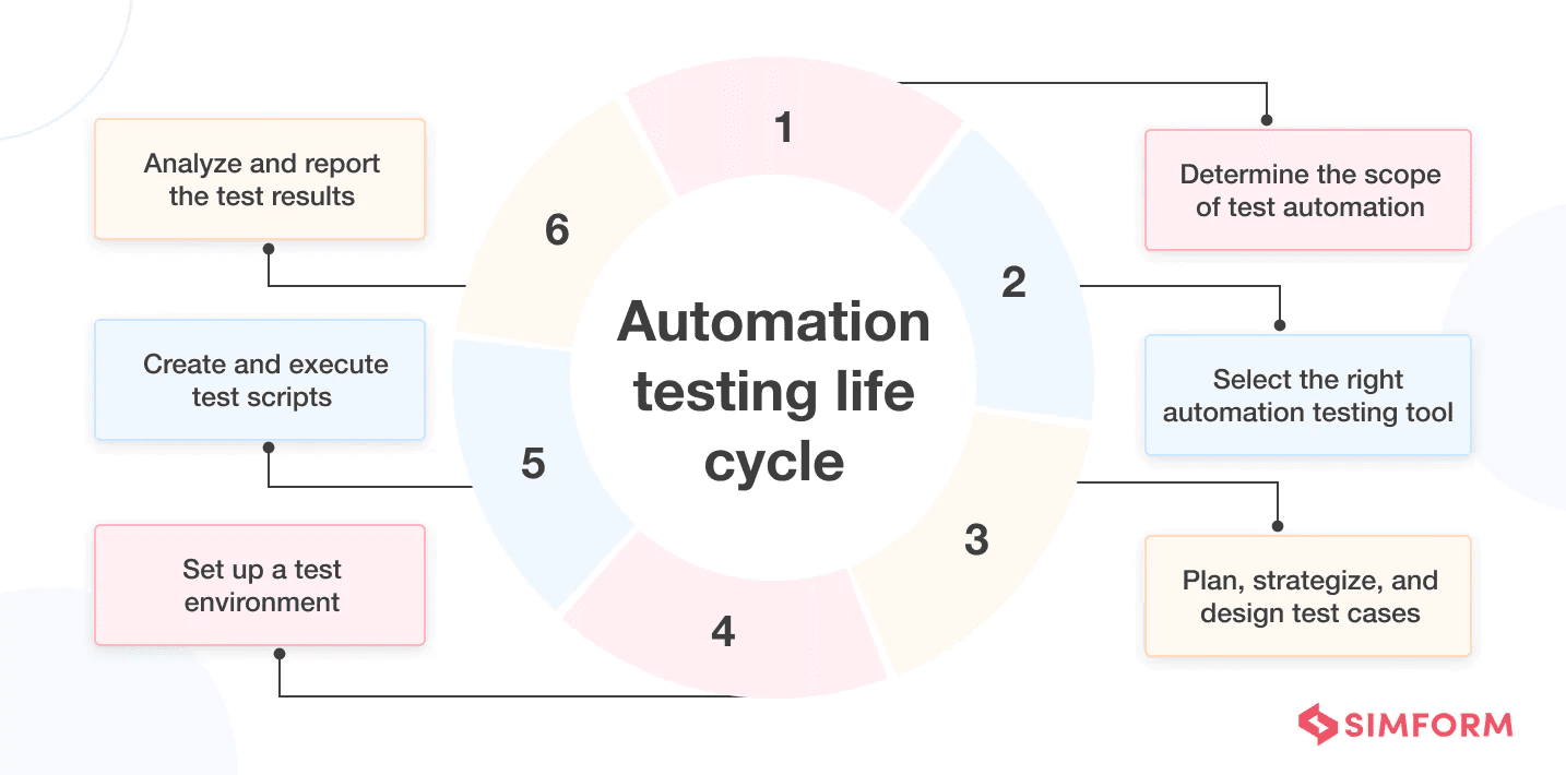 Collaborate With AI for Performance Optimization