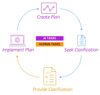 Risks and Guardrails With Autonomous AI Agents