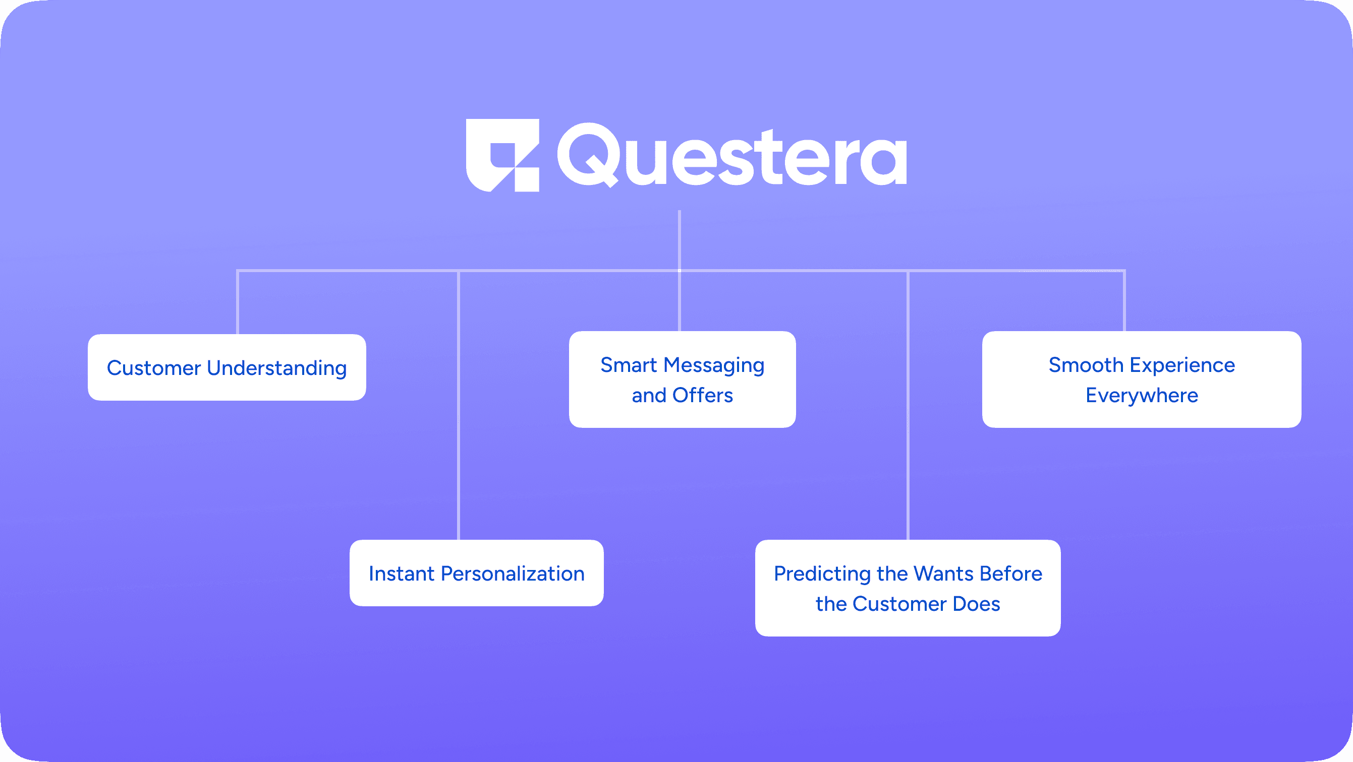 How AI Enhances Personalization in Customer Interactions?