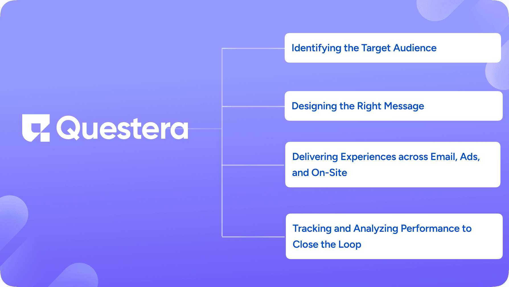 How does a Collaborative Marketing System Work?