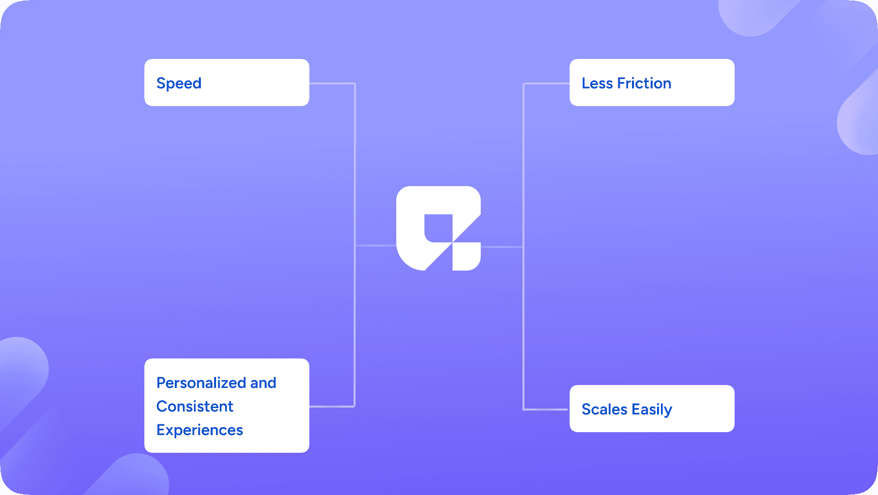 Benefits of the Collaborative Model