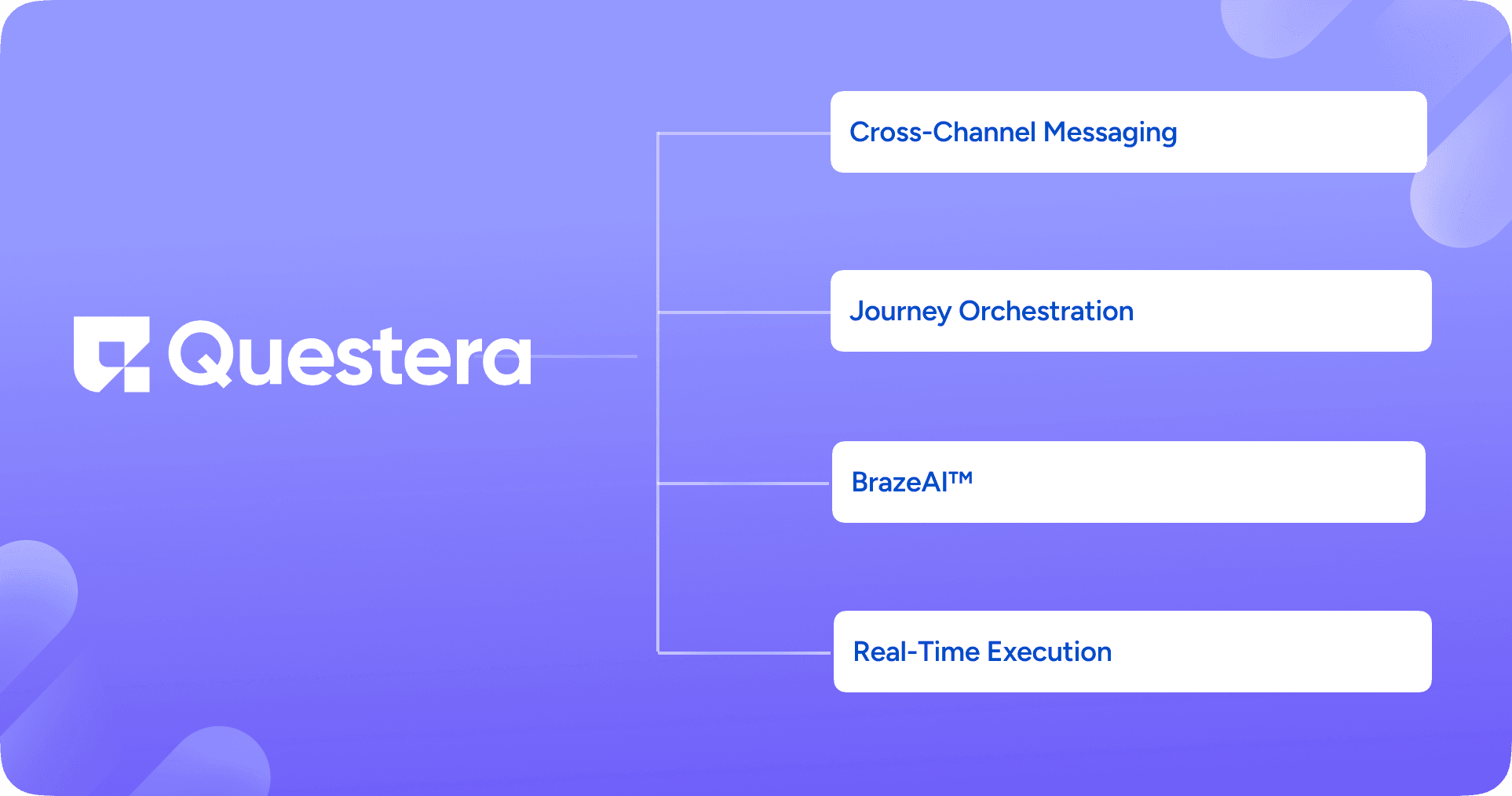 Core Features of Braze: The Traditional CEP