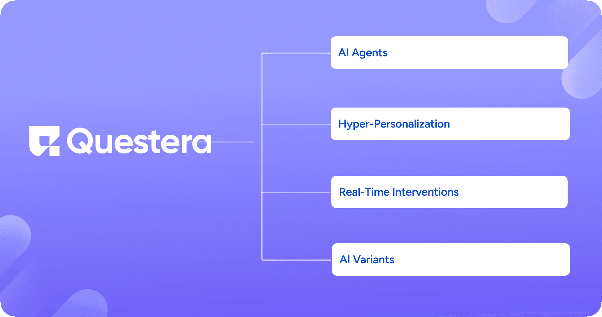 Core Features of Questera.ai: The Agentic CEP