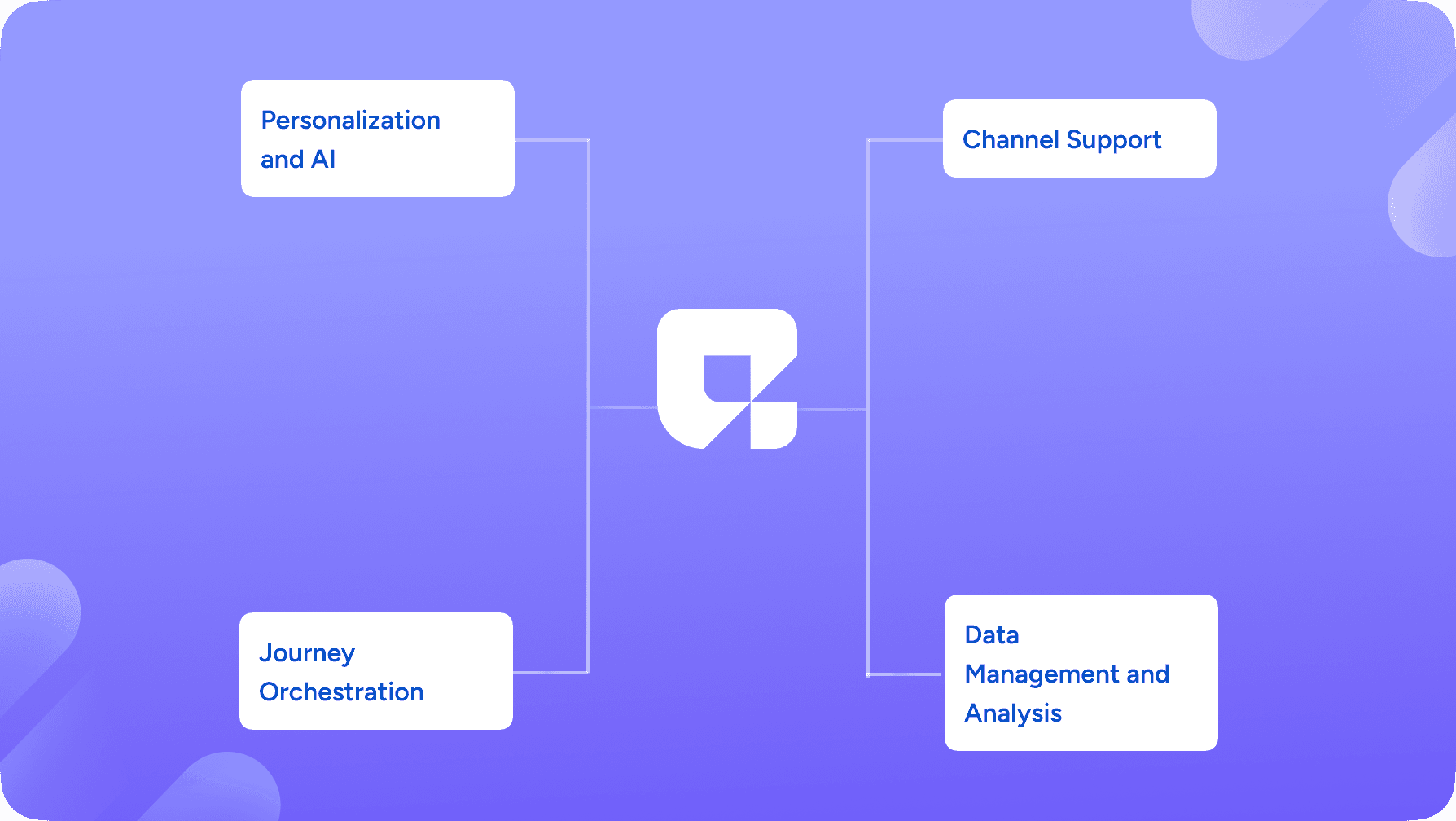 Braze vs Questera.ai