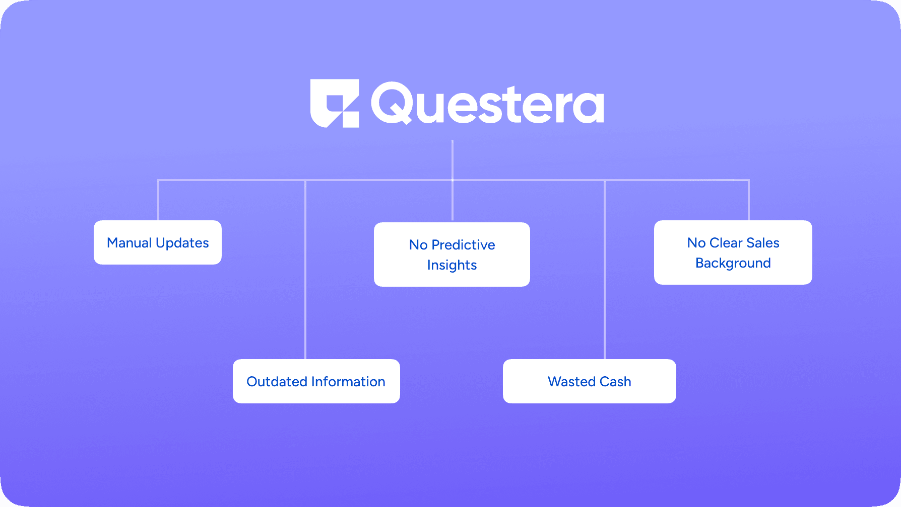Traditional Inventory Tracking
