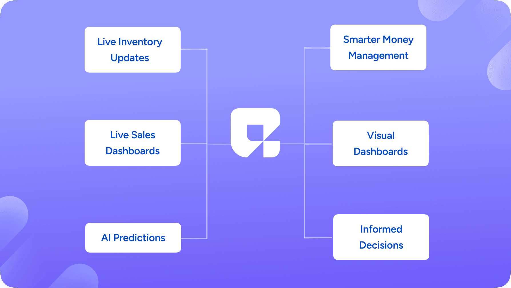 AI-Driven Real-Time Inventory Dashboards