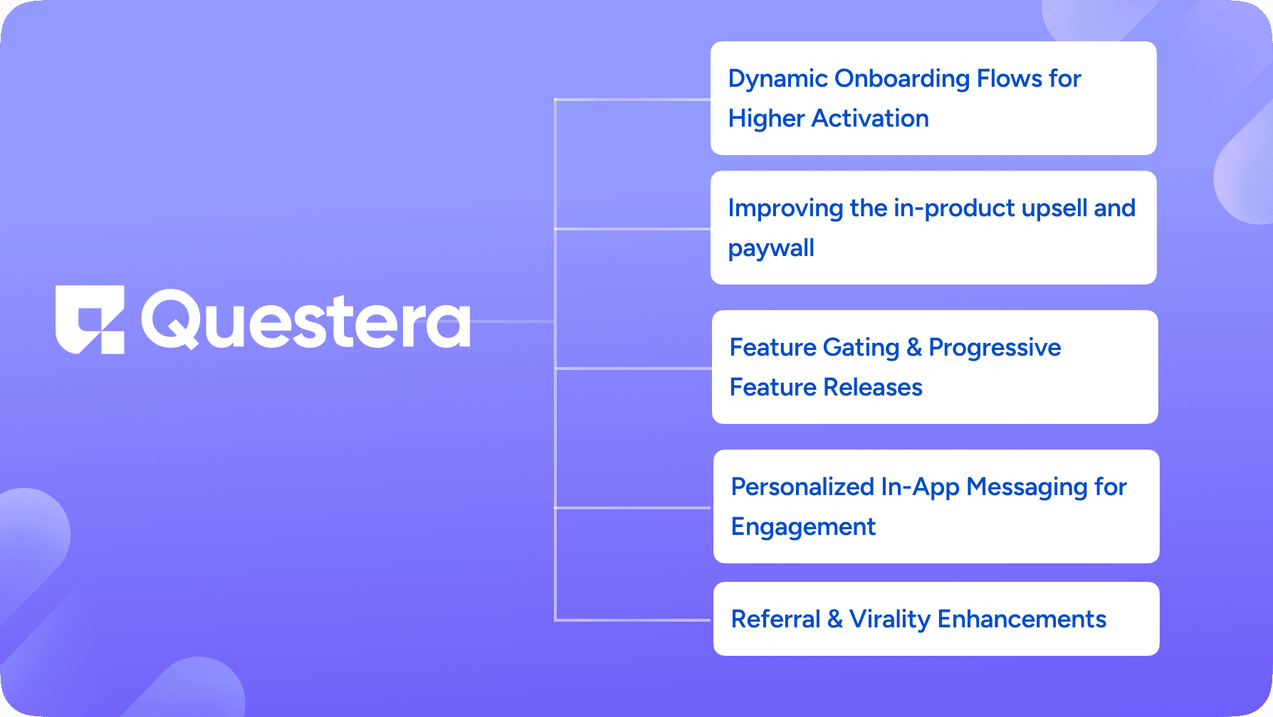 GRETA AI Growth Experiments