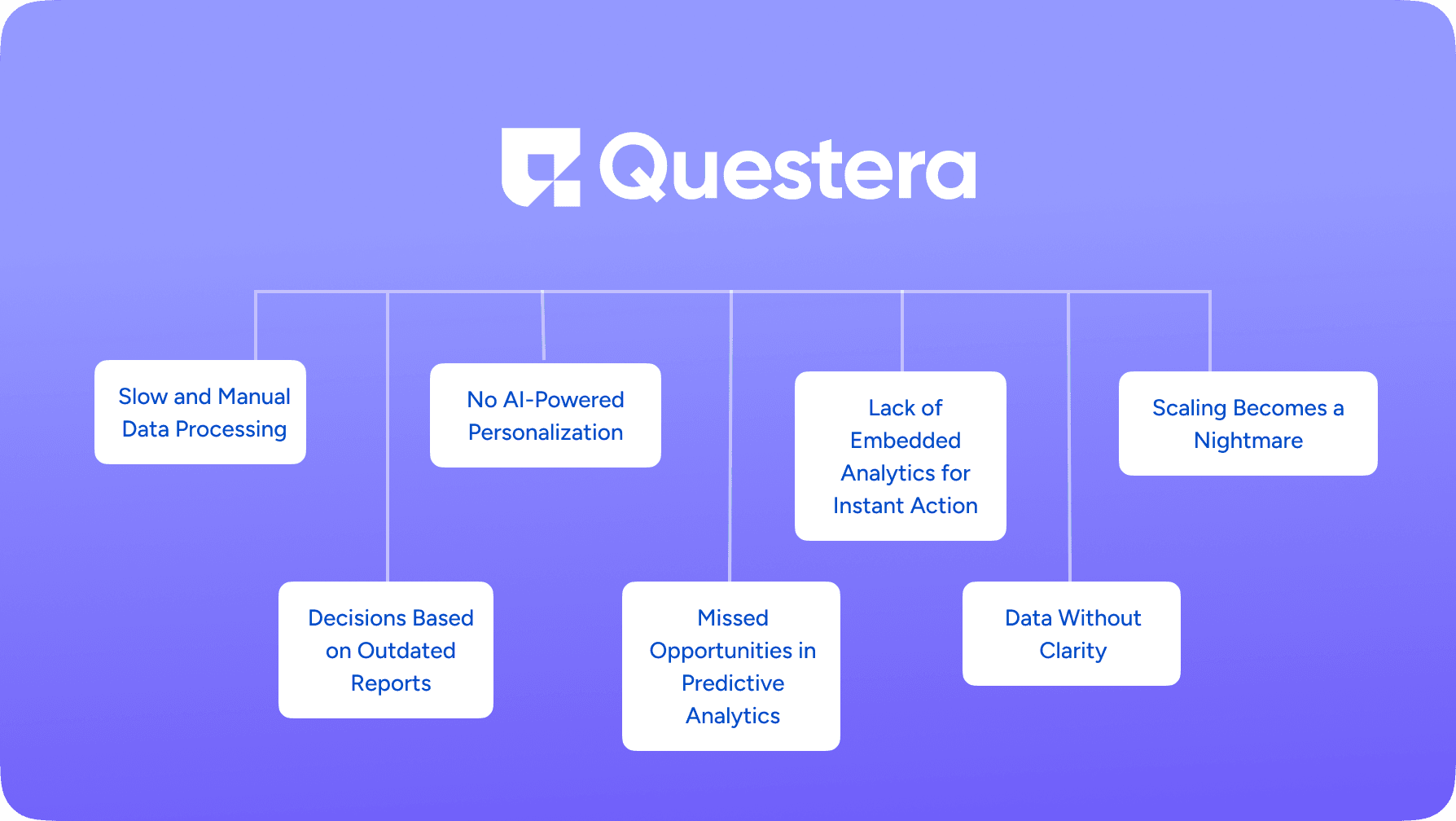 The Limitations of Traditional Analytics in SaaS