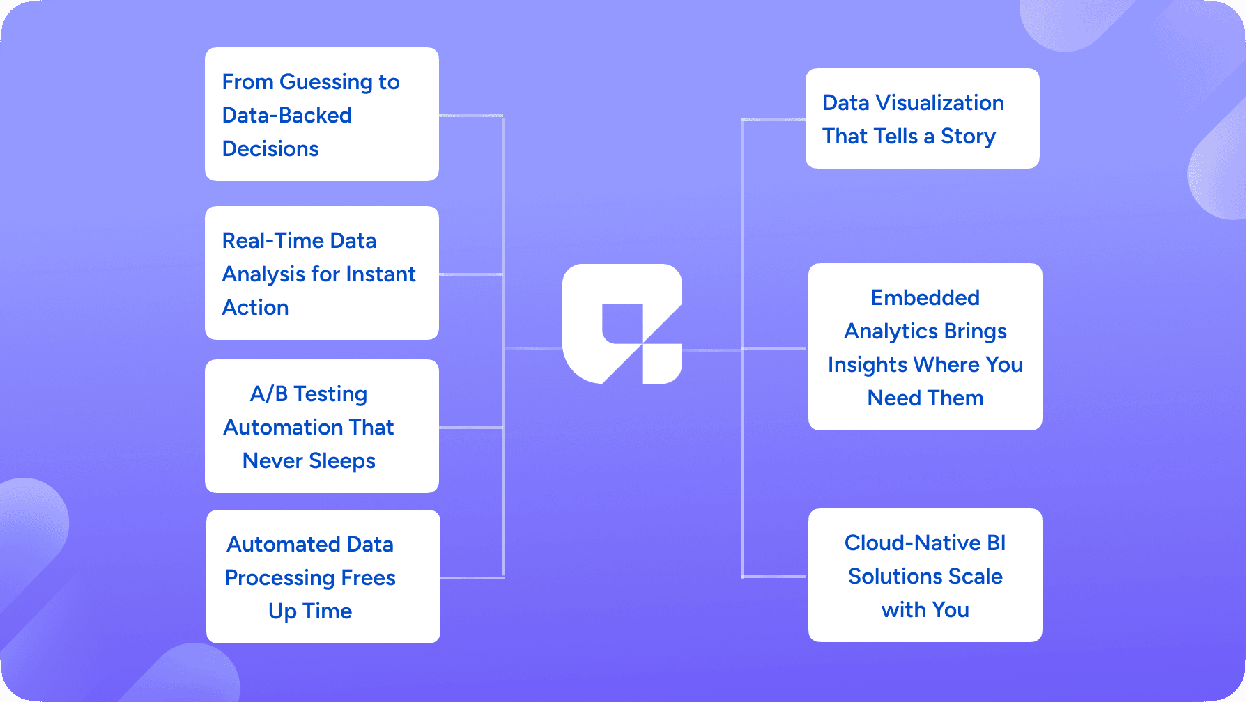 How AI is Revolutionizing Business Intelligence