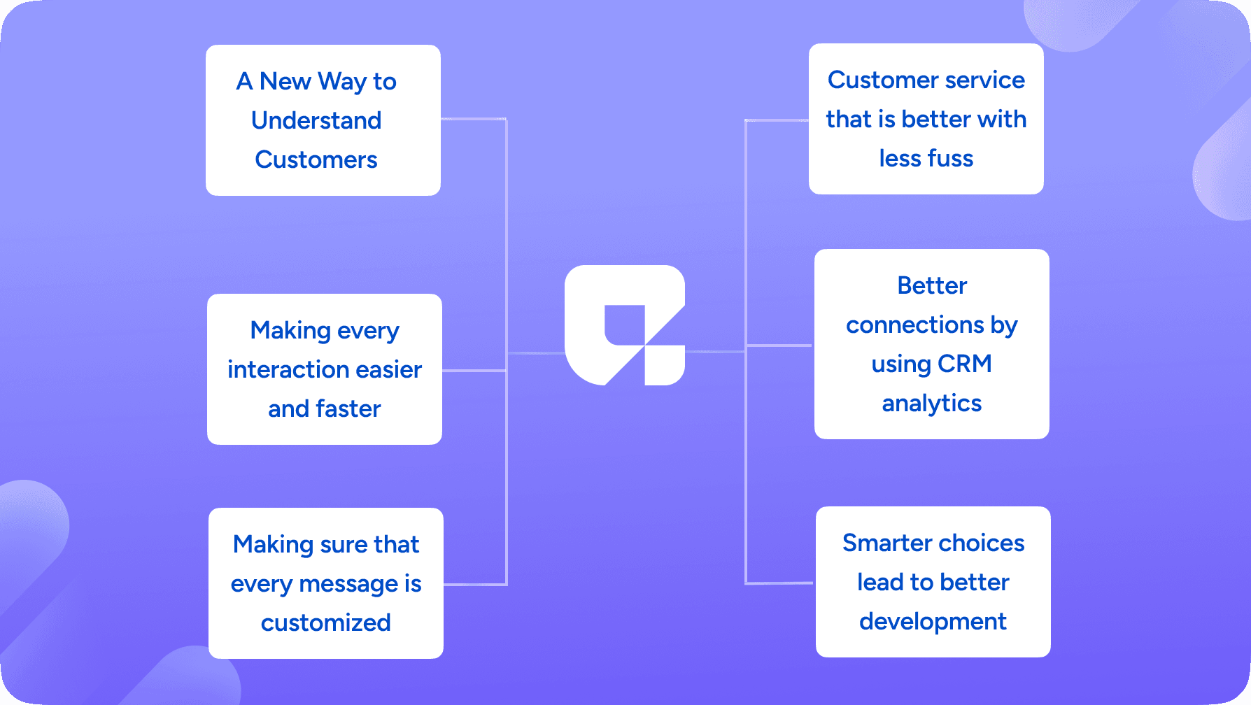 AI Customer Engagement Features