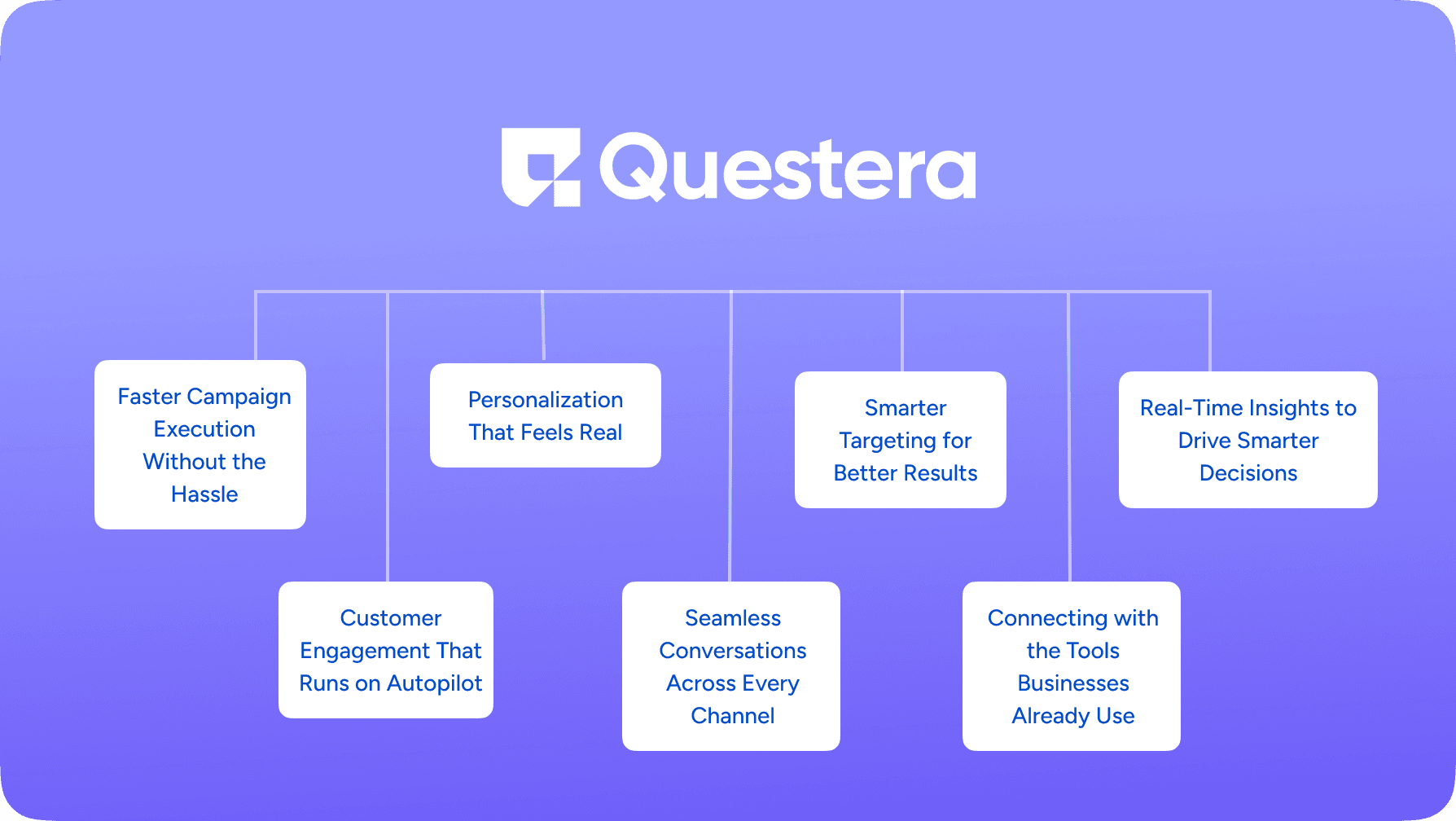 AI Customer Engagement Features