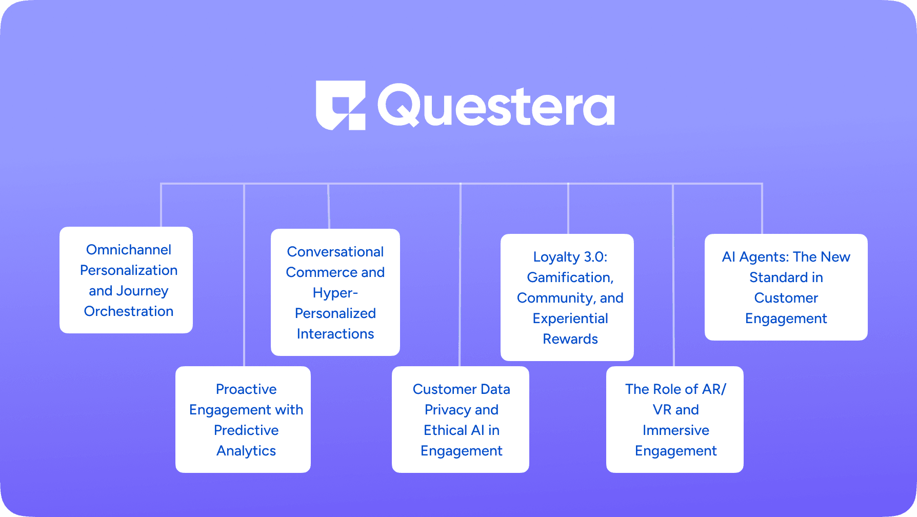 Customer Engagement Trends in 2025