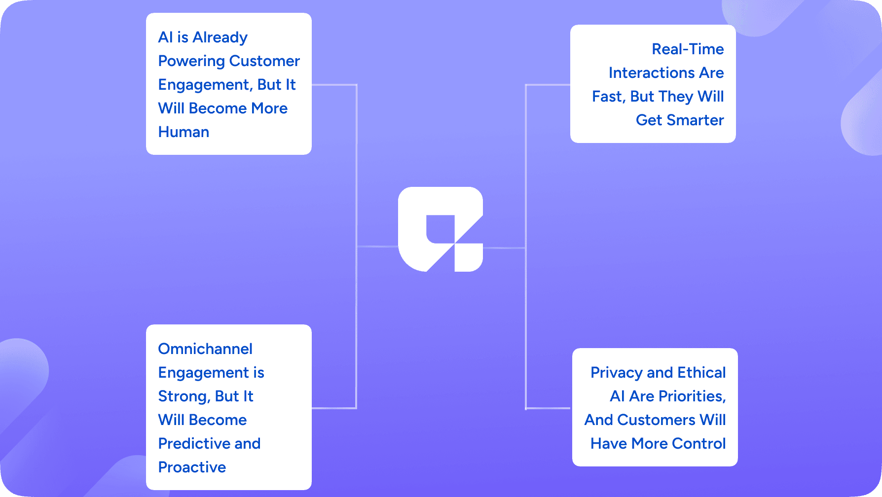 Privacy and Ethical AI Are Priorities, And Customers Will Have More Control