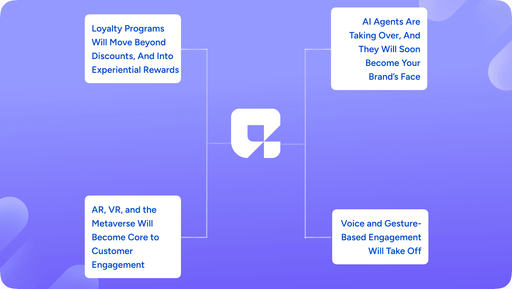 Voice and Gesture-Based Engagement Will Take Off