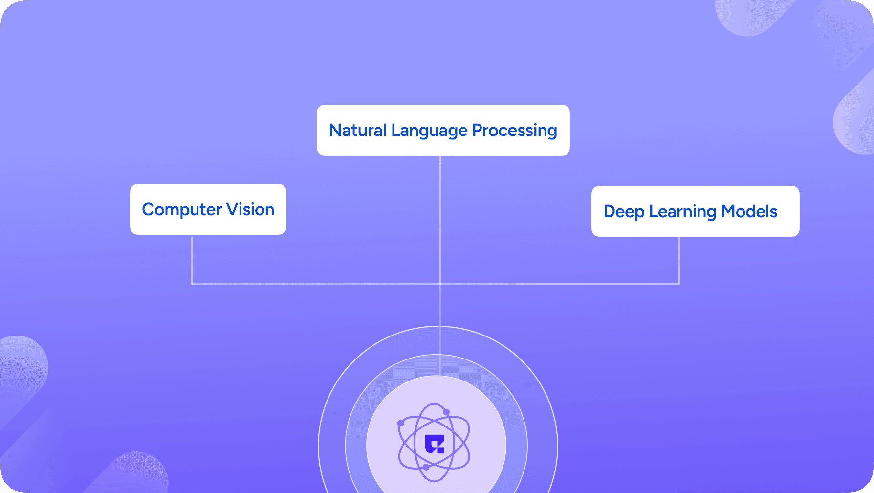 Key AI Technologies Driving Change