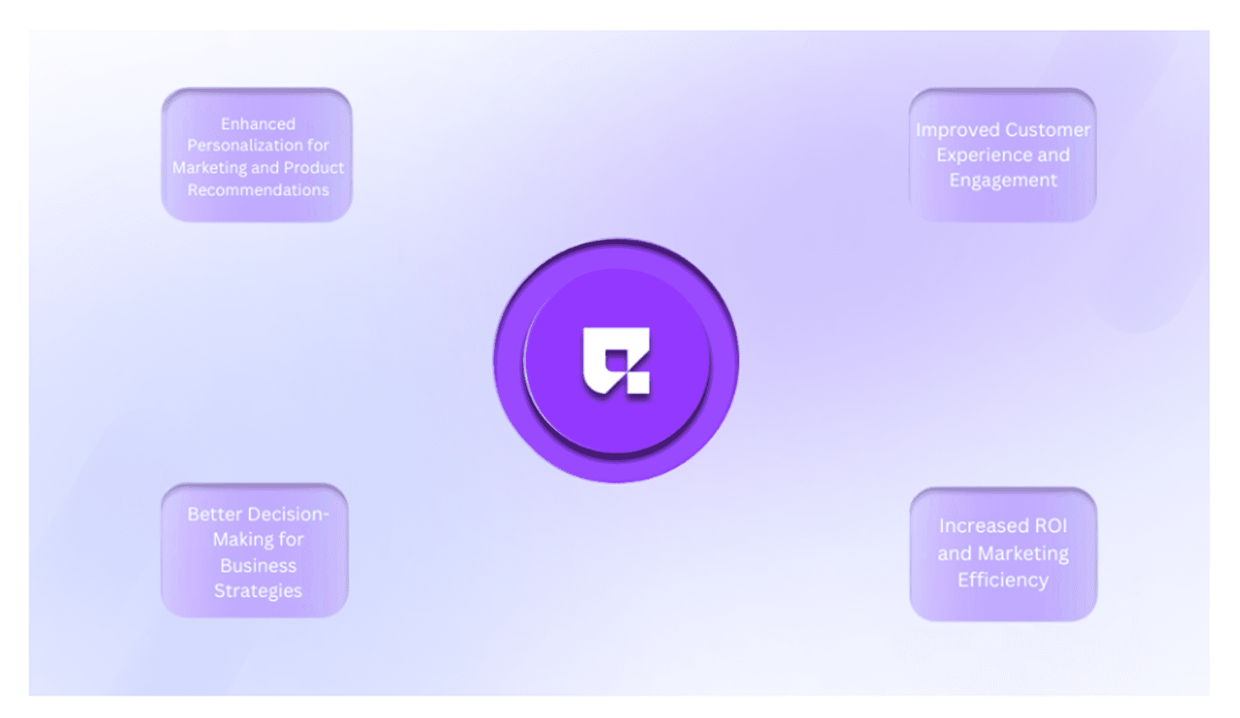Benefits of AI-Driven Customer Segmentation and Analytics