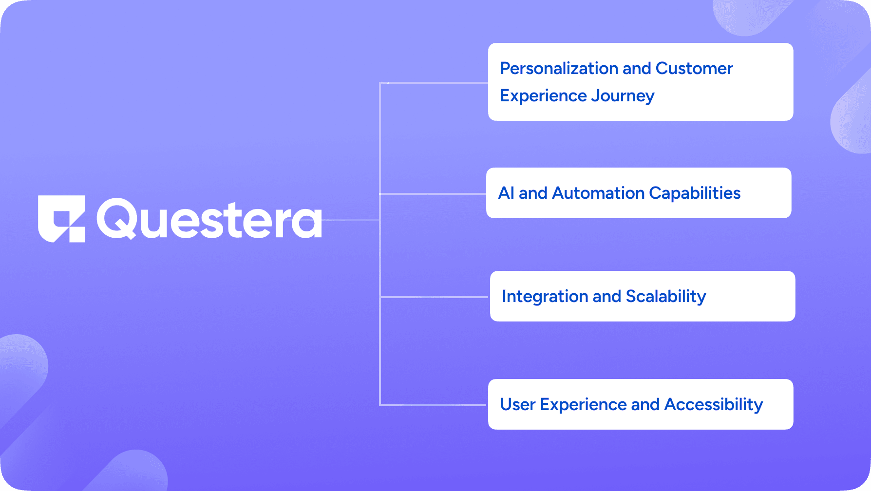 Comparative Analysis