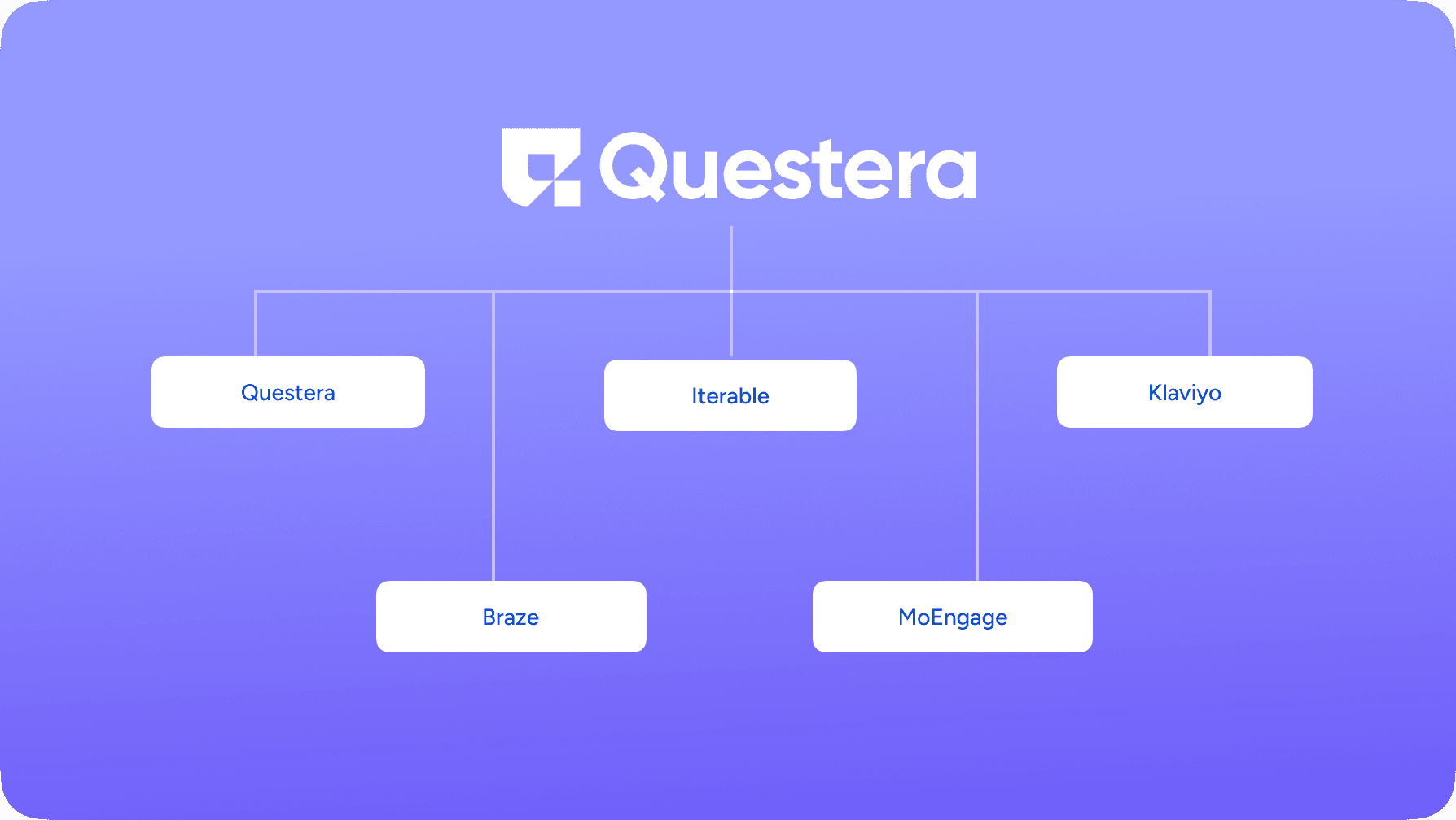 Comparative Analysis