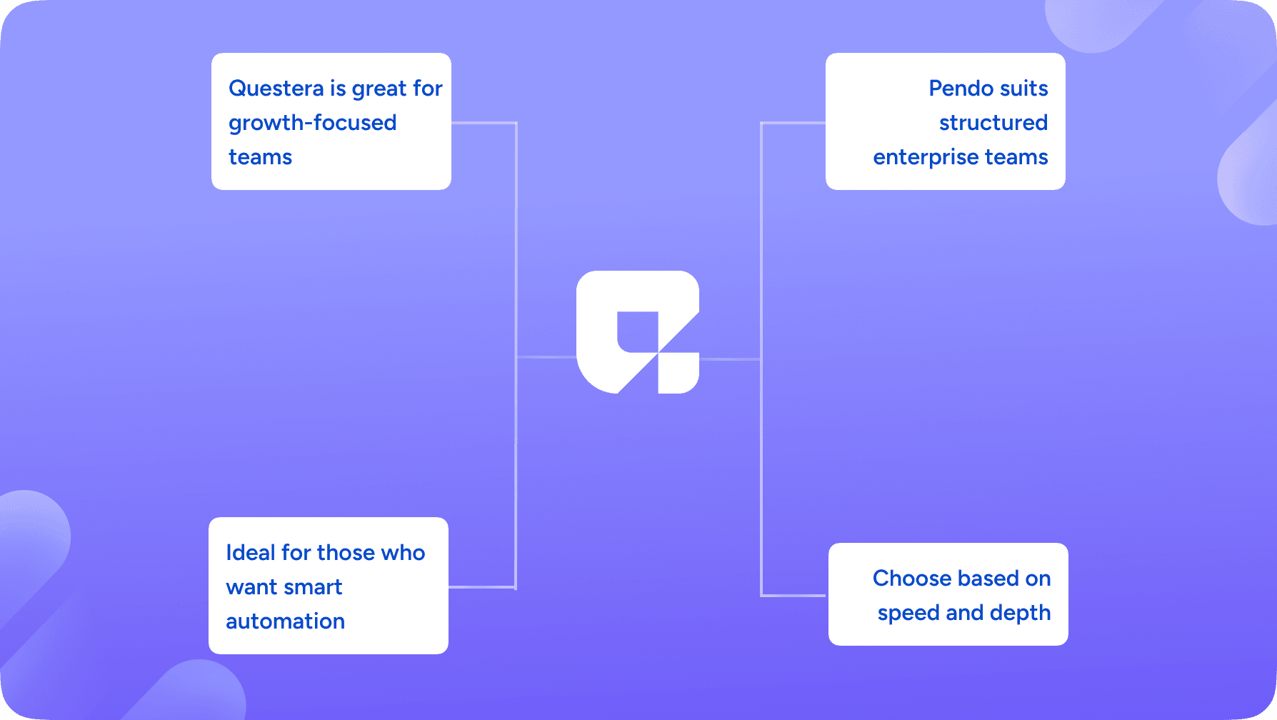 Use Cases and Ideal Customers
