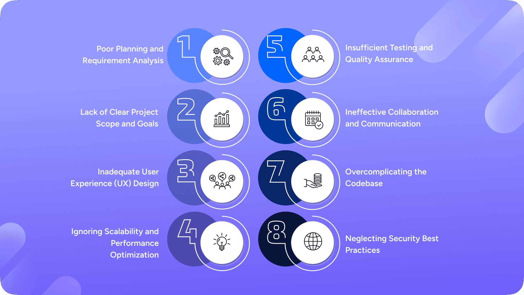 Common App Development Mistakes