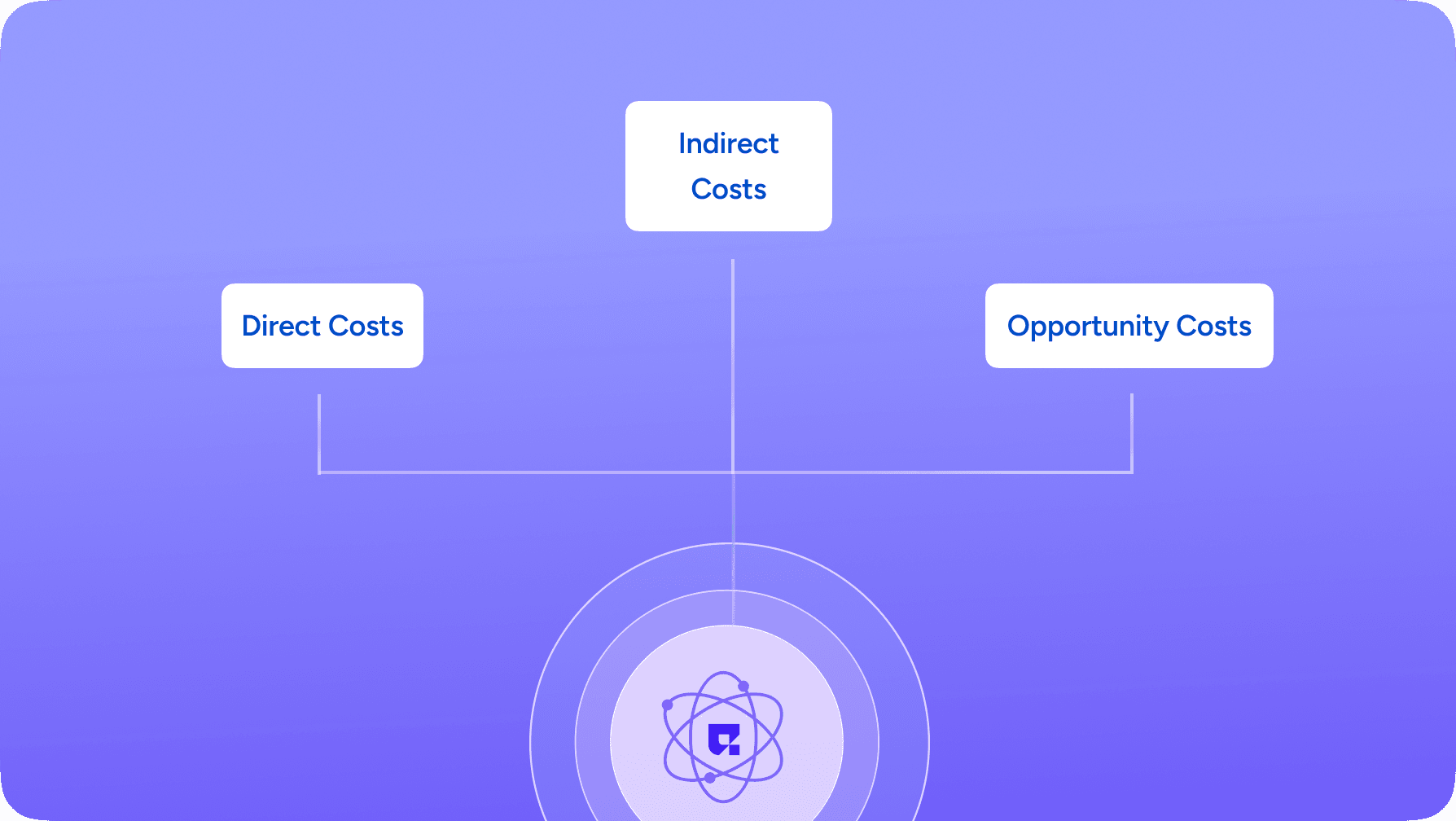 The Economics of AI: Cost-Benefit Analysis for Customer Engagement Tools