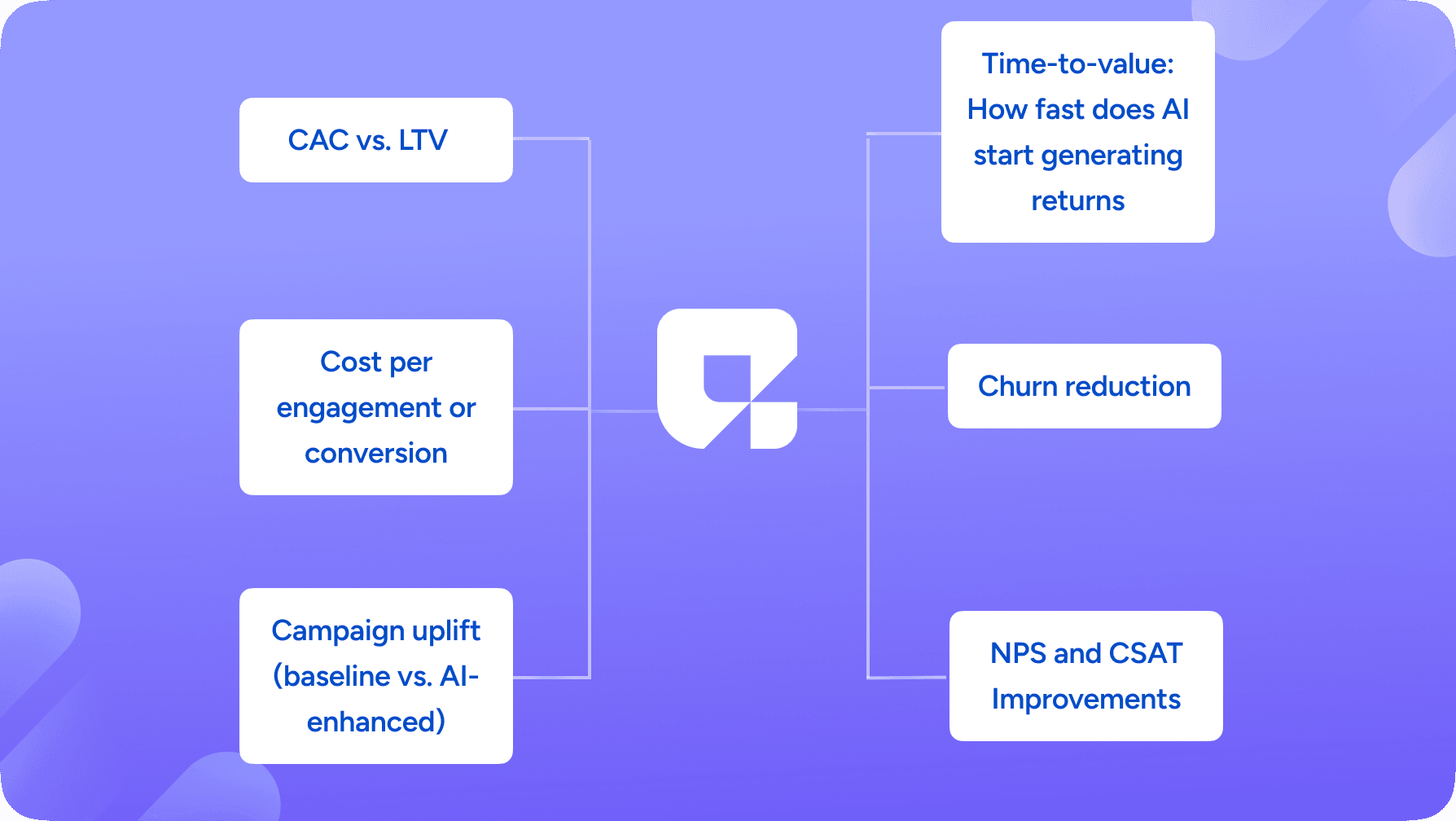 The Economics of AI: Cost-Benefit Analysis for Customer Engagement Tools