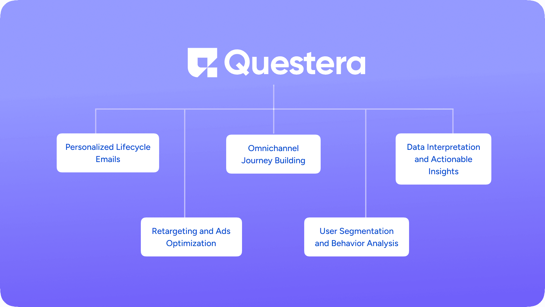 Core Capabilities of Agentic AI for Customer Engagement