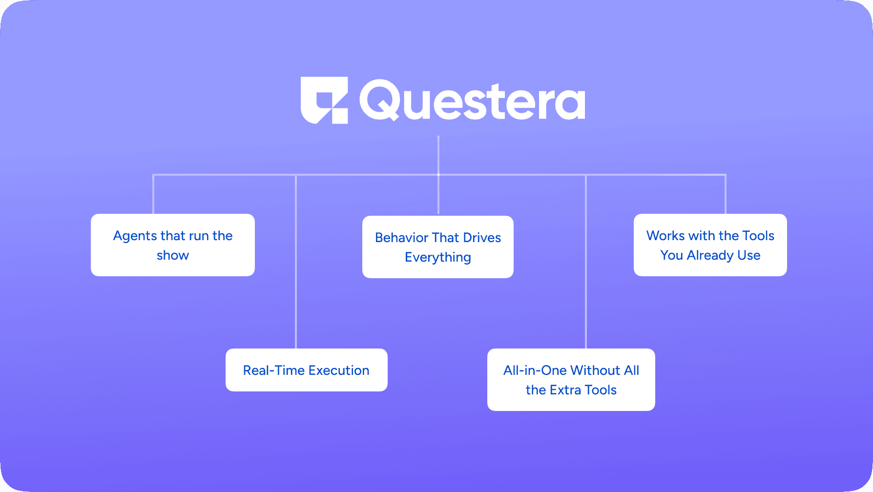 Questera vs Customer.io