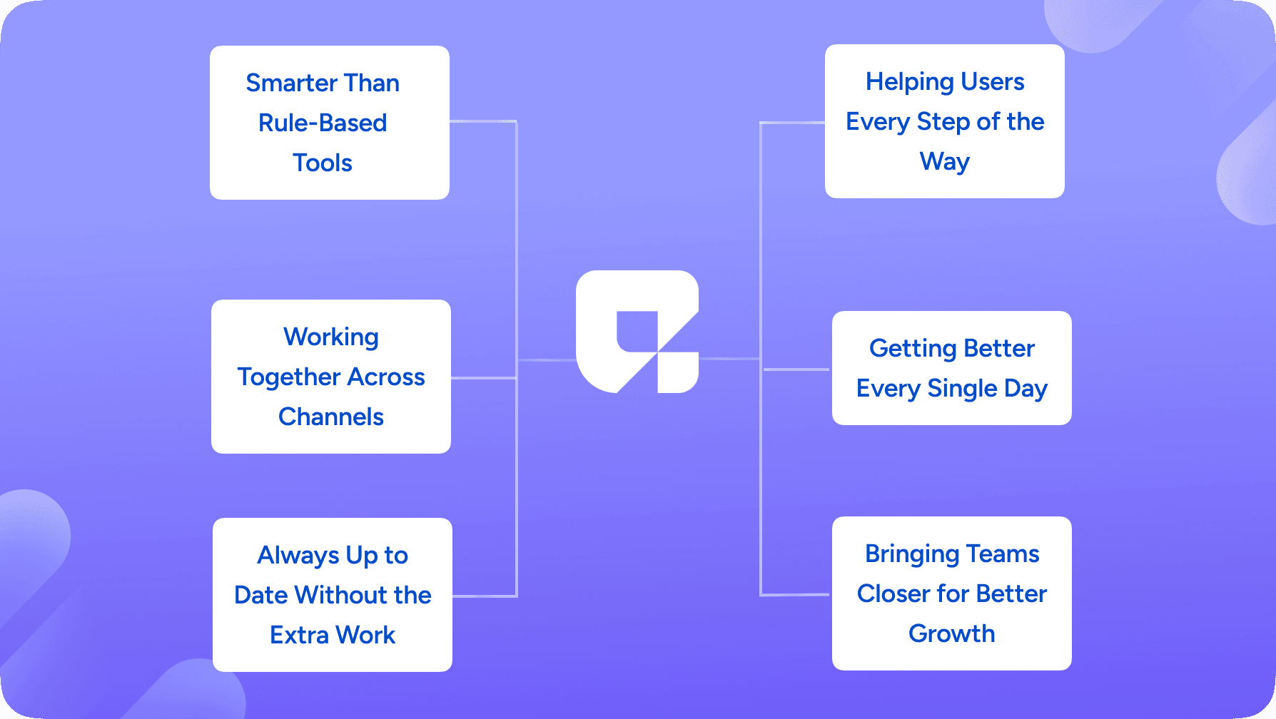 Benefits of AI-Powered Automation in Omnichannel Strategy Tools