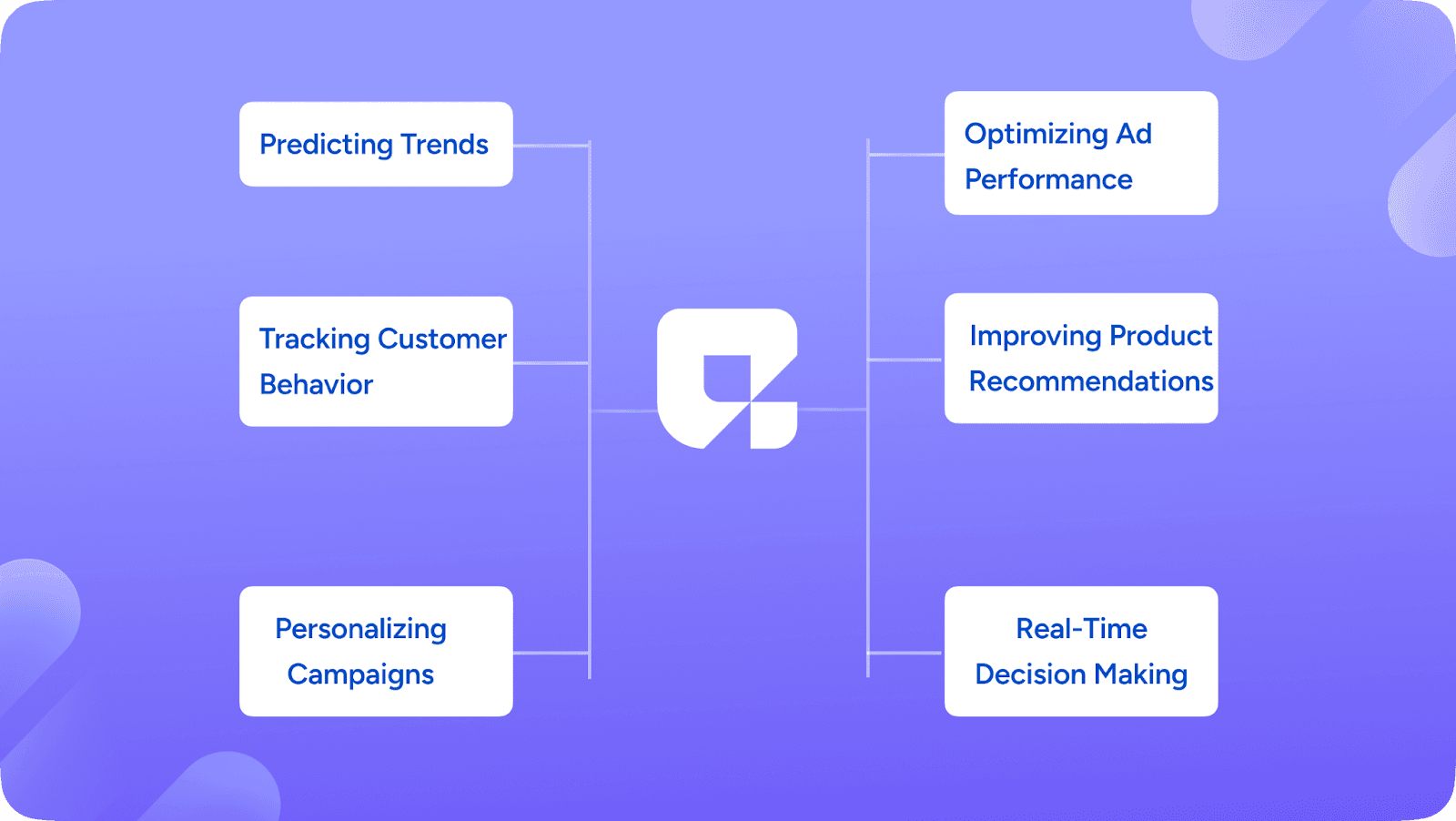 How Businesses Use AI in Marketing to Drive Decisions